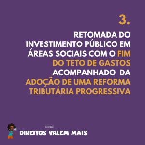 Card com a mensagem: 3. Retomada do investimento público em áreas sociais com o Fim do Teto de Gastos acompanhado da ação de uma Reforma Tributária Progressiva