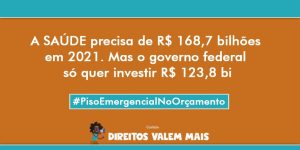 Card com o texto: a saúde precisa de R$168,7 bilhões em 2021. Mas o governo federal só quer investir R$123,8 bi. #PisoEmergencialnoOrçamento